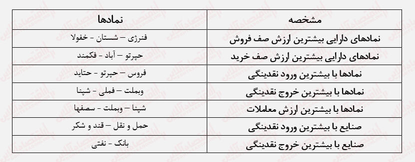 سرمایه مردم دود هوا شد/ همچنان فریادرسی نیست! سرمایه مردم دود هوا شد/ همچنان فریادرسی نیست!