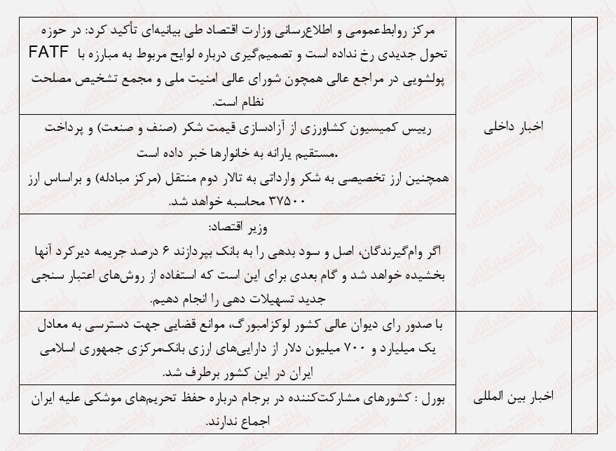 سرمایه مردم دود هوا شد/ همچنان فریادرسی نیست! سرمایه مردم دود هوا شد/ همچنان فریادرسی نیست!