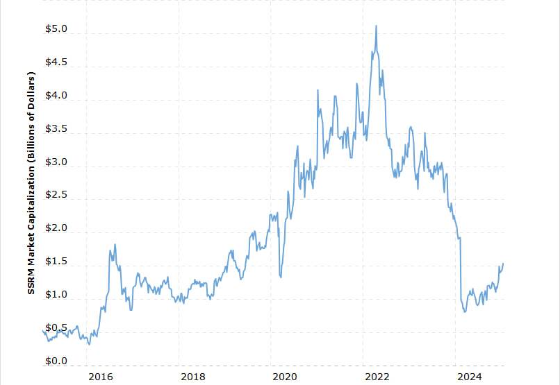 از طلا به نقره؛ تغییر نگرش سرمایه‌گذاران به دارایی‌های امن