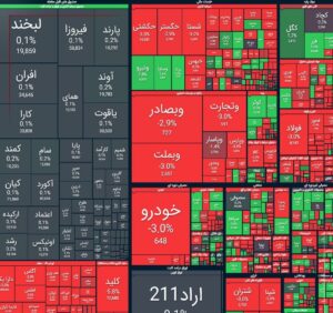 سقوط سنگین بورس/ بازار سهام خونین شد