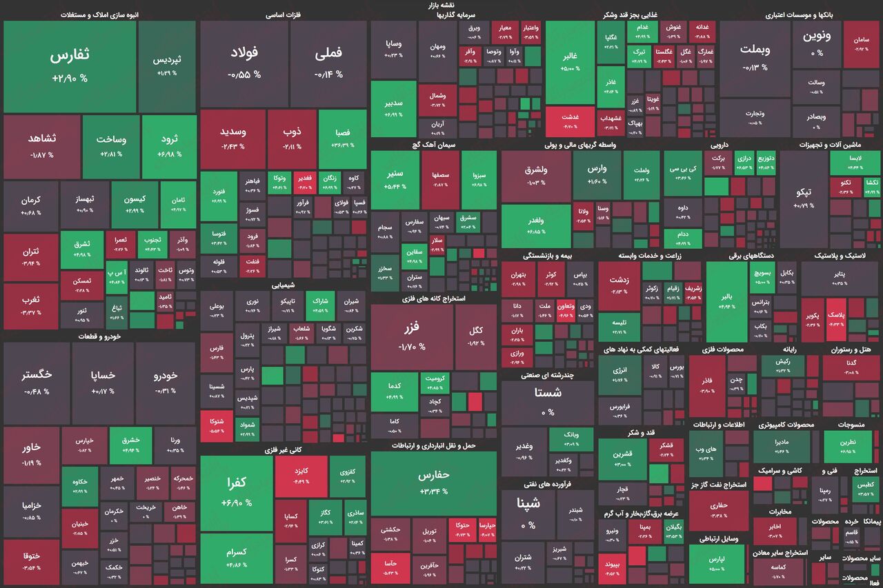 سندروم فروش در نیمه دوم معاملات بیماری مزمن بورس!