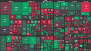 سهام کوچک تحت فشار/ کاهش اندک شاخص کل بورس