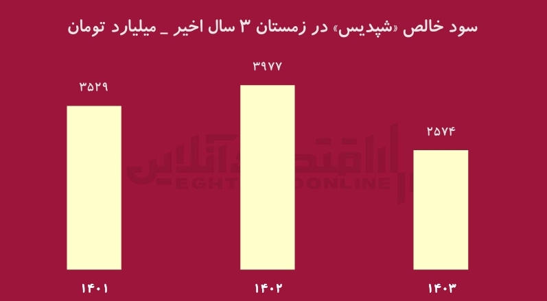 سهامداران از زمستان بترسند! سهامداران از زمستان بترسند!