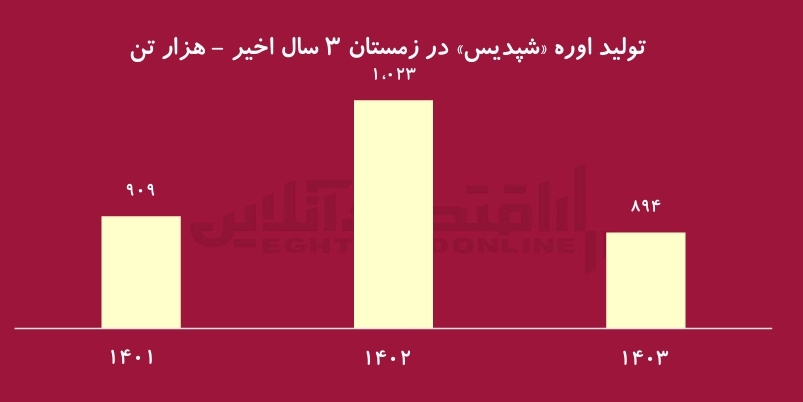 سهامداران از زمستان بترسند! سهامداران از زمستان بترسند!