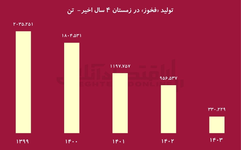 سهامداران از زمستان بترسند! سهامداران از زمستان بترسند!