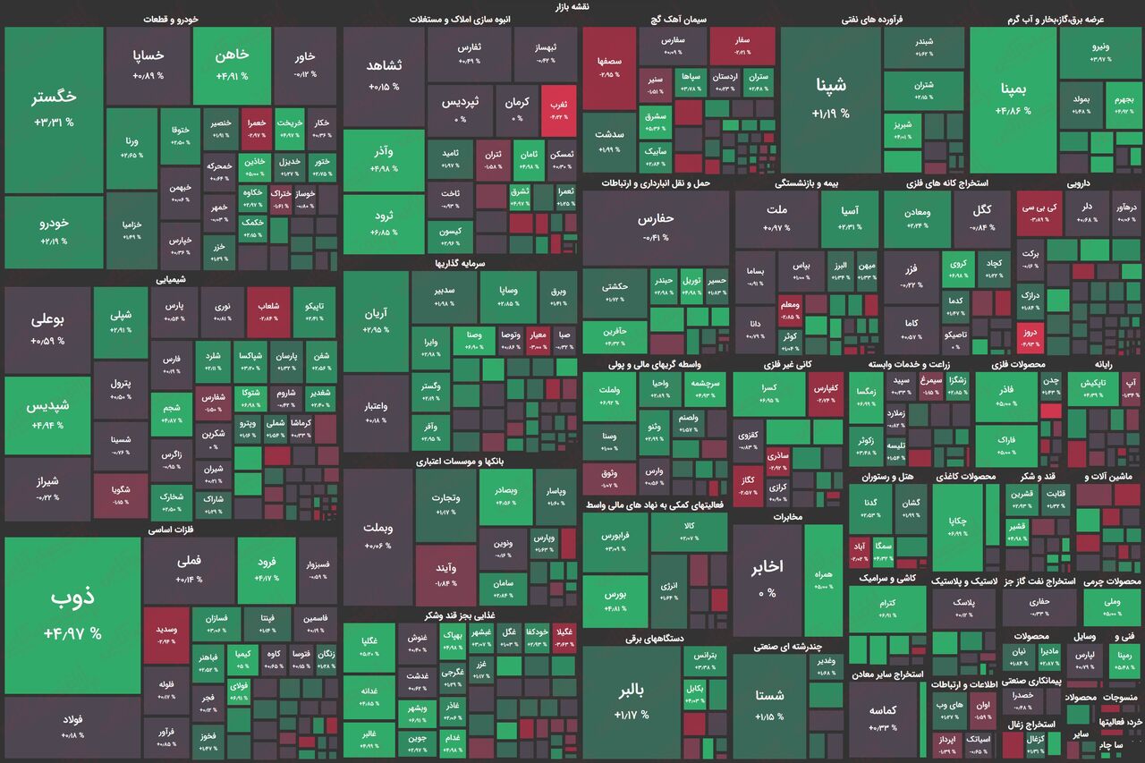 سومین روز مثبت بورس/ روند رو به رشد بورس ادامه دارد؟