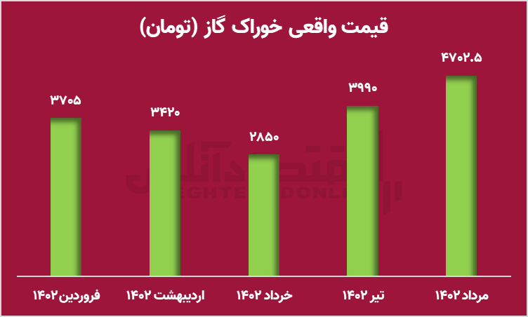 سیگنال های تغییر روند در بازار سرمایه/ کدام شرکت‌ها از لغو قانون خوراک پتروشیمی‌ها بیشترین سود را بردند؟