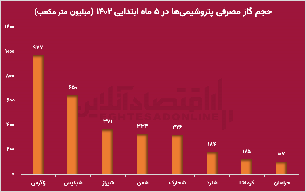 سیگنال های تغییر روند در بازار سرمایه/ کدام شرکت‌ها از لغو قانون خوراک پتروشیمی‌ها بیشترین سود را بردند؟