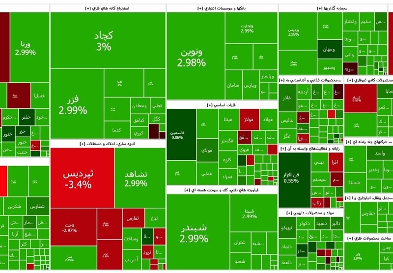 شاخص بورس بالای ۳ میلیون واحد تثبیت شد