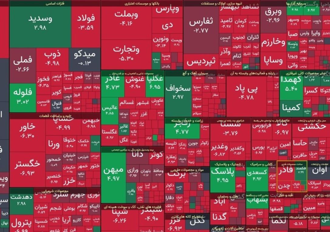 شاخص بورس ۱۱ هزار واحد افت کرد