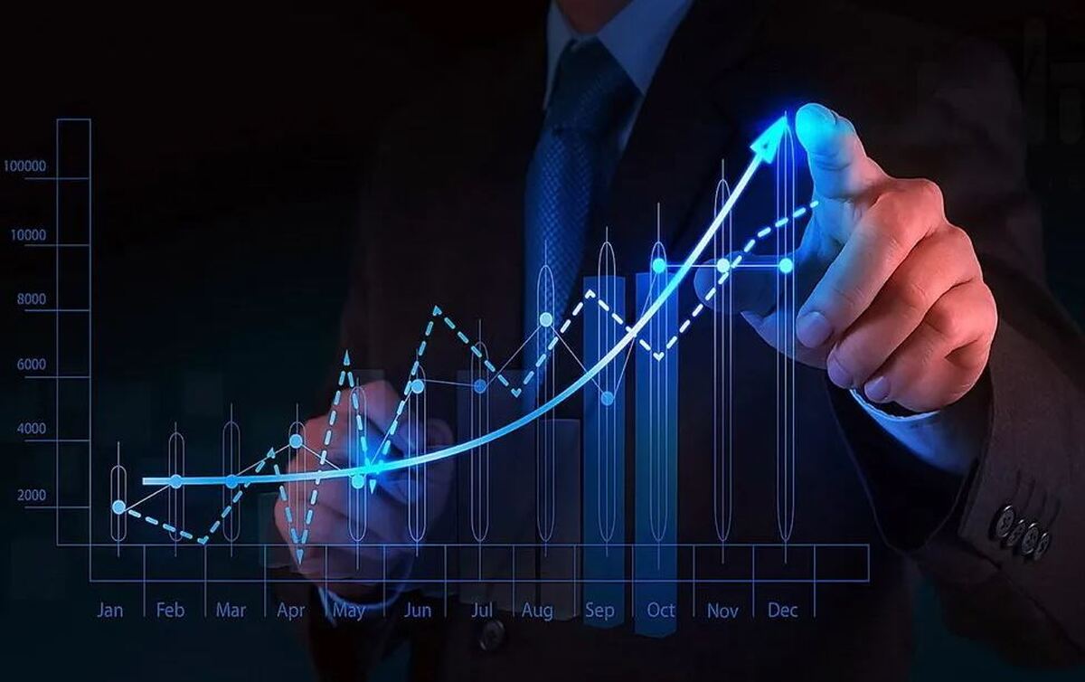 شاخص بورس ۱۴هزار واحد رشد کرد