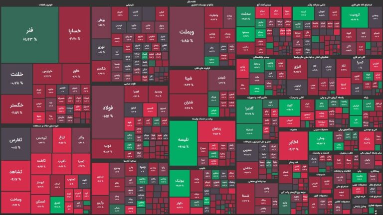 شاخص کل به یک حمایت مهم دیگر رسید
