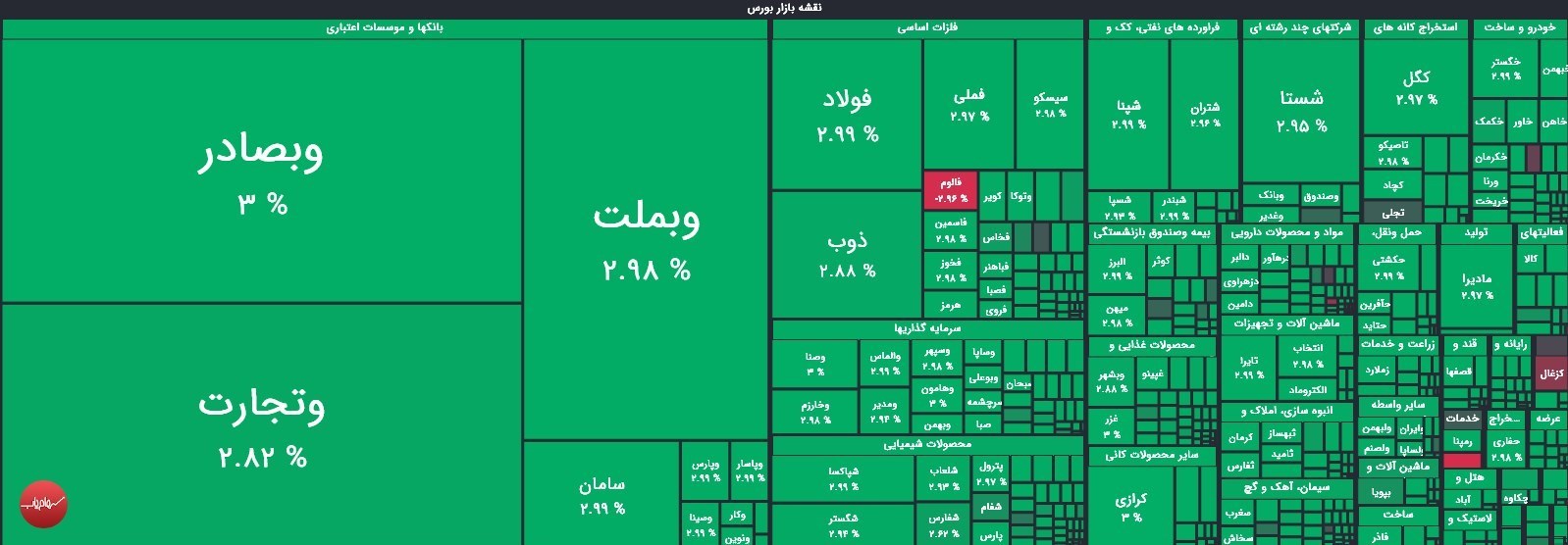 شاخص کل بورس تهران از 4 میلیون واحد عبور کرد