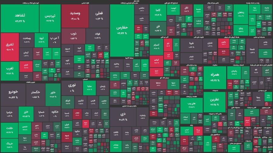 شاخص کل ۵ هزار واحد افزایش یافت!