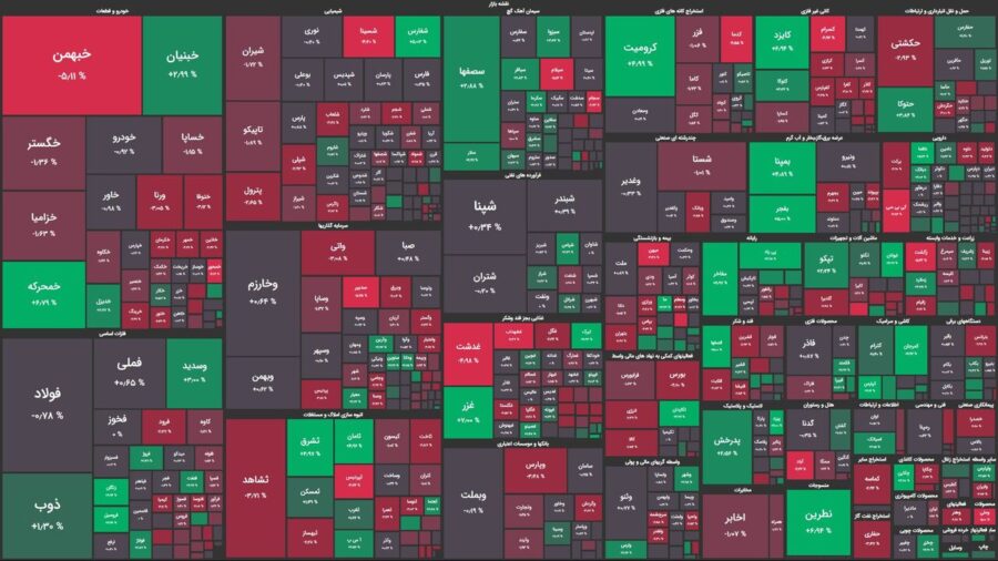 شاخص‌های بورس در آخرین روز پاییز!