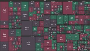 شاخص‌های بورسی خلاف جهت یکدیگر / شاخص کل ۱٬۰۰۰ واحد رشد کرد