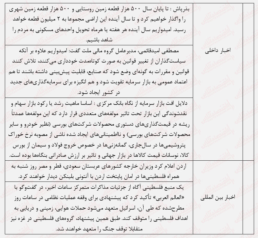 شادابی بورس با کاهش ریسک سیستماتیک/ شاخص کل باری دیگر به ۲ میلیون واحد نزدیک شد