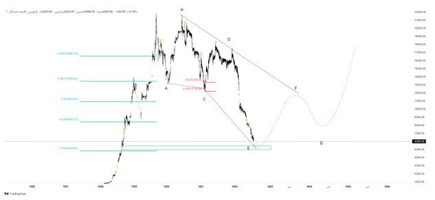 شاهکار عملکرد ماهانه و فصلی «بپاس»