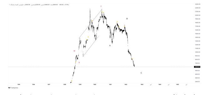 شاهکار عملکرد ماهانه و فصلی «بپاس»