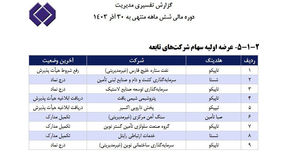 شستا هلیدینگی ارزشمند برای سرمایه گذاری بلند مدت محسوب میشود
