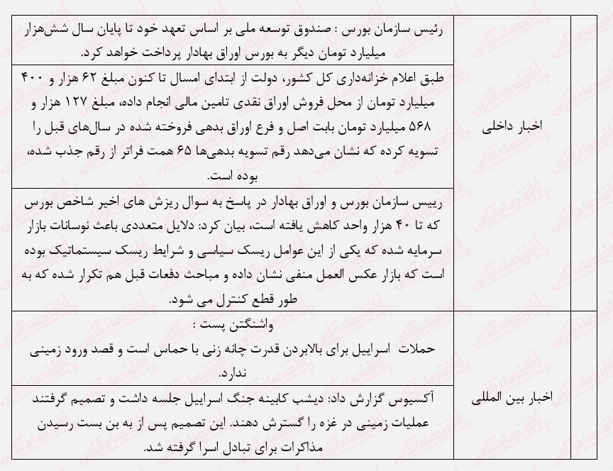 شنبه‌ سیاه ماحصل تنش‌ها / مدیران اقدامی برای نجات بورس نمی‌کنند؟