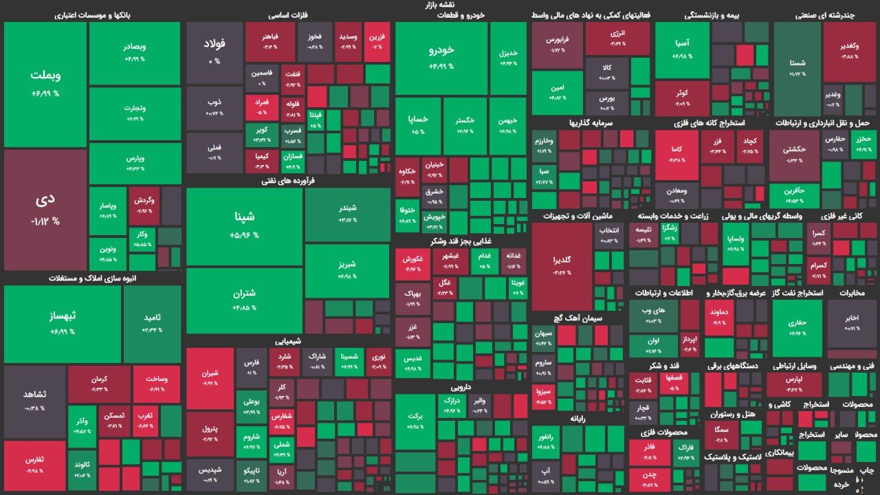 شکست دوباره رکورد ارزش معاملات در بورس تهران/ بازار قصد عقب نشینی ندارد