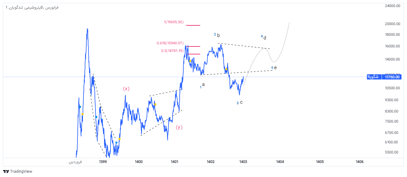شگویا و تقاضای قوی در بازار منفی این روزها! شگویا و تقاضای قوی در بازار منفی این روزها!
