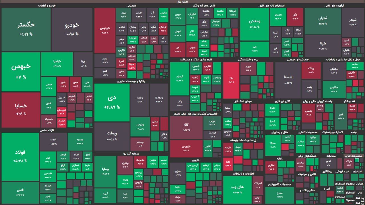 صعود ۲۱ هزار واحدی شاخص کل بورس / فرصت خرید یا زمان خروج؟