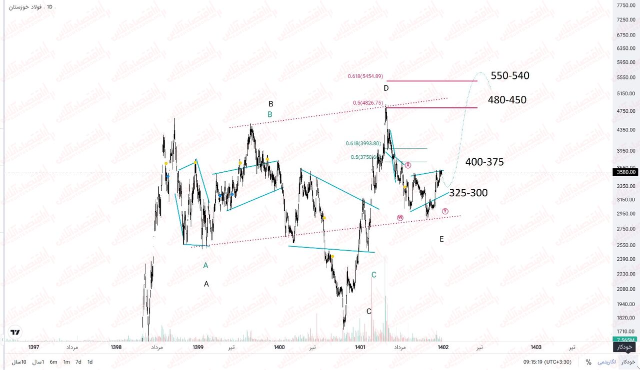 صفر تا صد «فخوز»