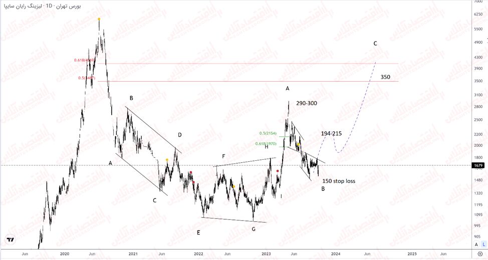 صفر تا صد «ولساپا»؛ از کدال تا تحلیل سهم! صفر تا صد «ولساپا»؛ از کدال تا تحلیل سهم!