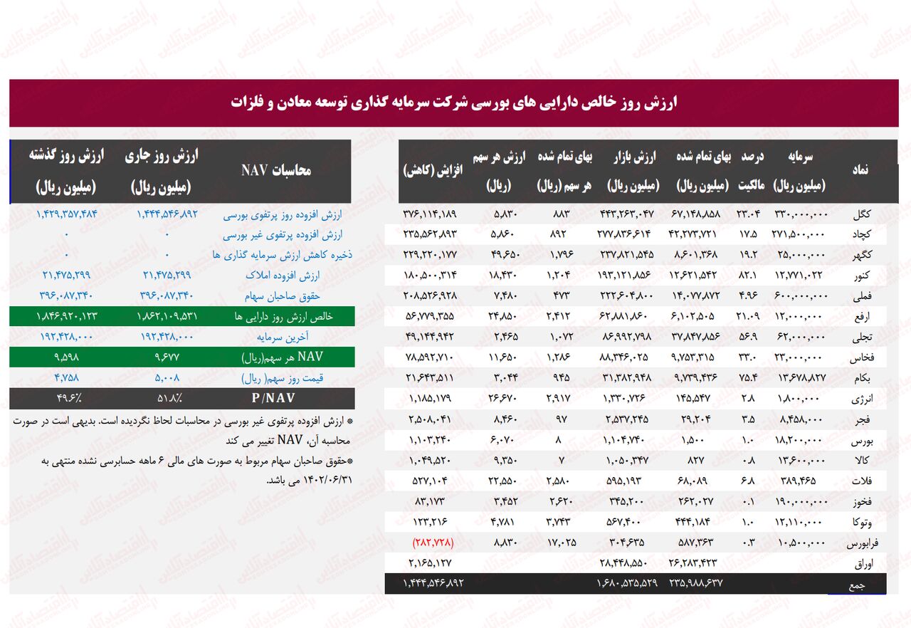 صفر تا صد ومعادن / آیا رشدی در انتظار نماد است؟ صفر تا صد ومعادن / آیا رشدی در انتظار نماد است؟
