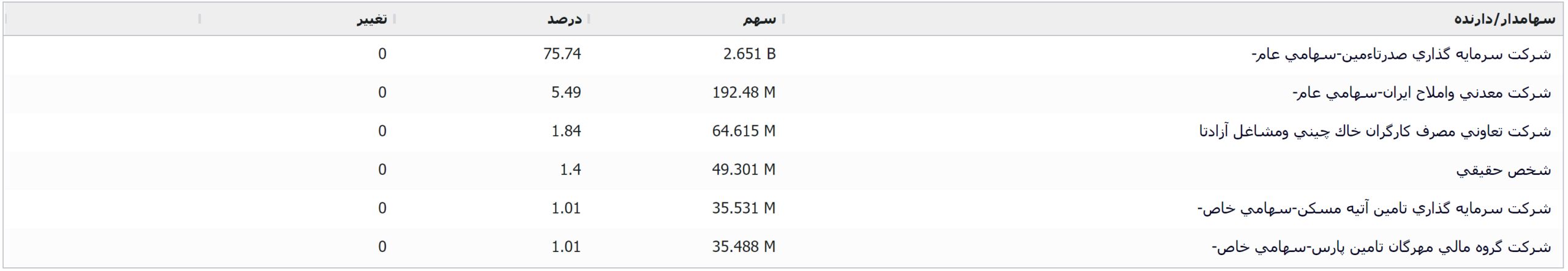 صفر تا صد کخاک! / برنامههای توسعهای که میتواند روند نماد را دگرگون کند صفر تا صد کخاک! / برنامههای توسعهای که میتواند روند نماد را دگرگون کند