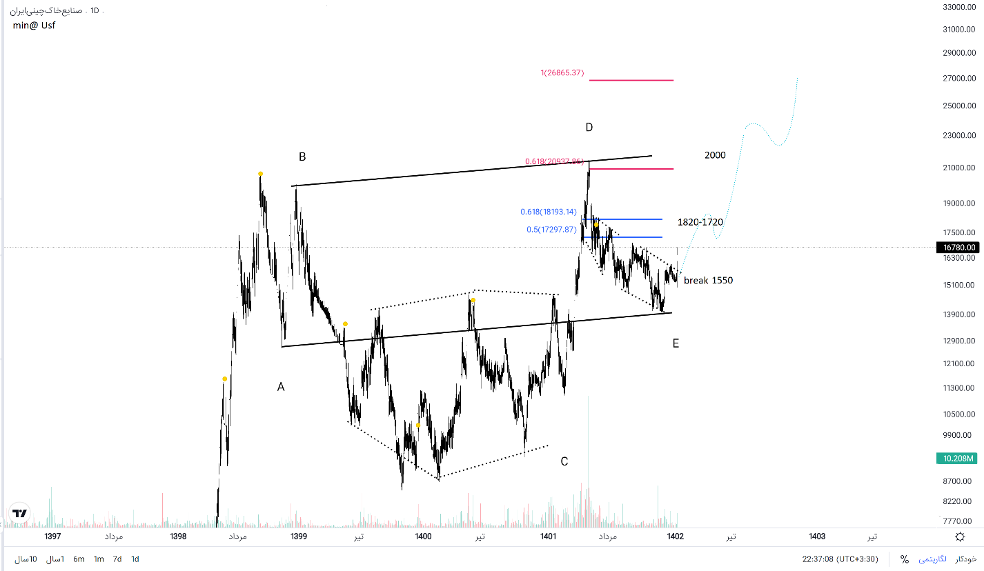 صفر تا صد کخاک! / برنامههای توسعهای که میتواند روند نماد را دگرگون کند صفر تا صد کخاک! / برنامههای توسعهای که میتواند روند نماد را دگرگون کند