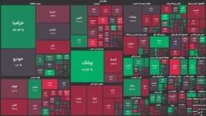 صنایع دلاری تحت فشار عرضه/ شاخص کل بورس ۱۳۸۳۶ هزار واحد کاهش یافت