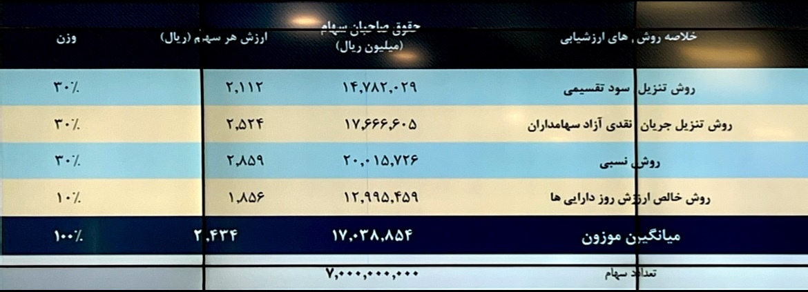 به بهانه عرضه اولیه شرکت «خیمن»/ چه قیمتی برای خرید مناسب است!؟