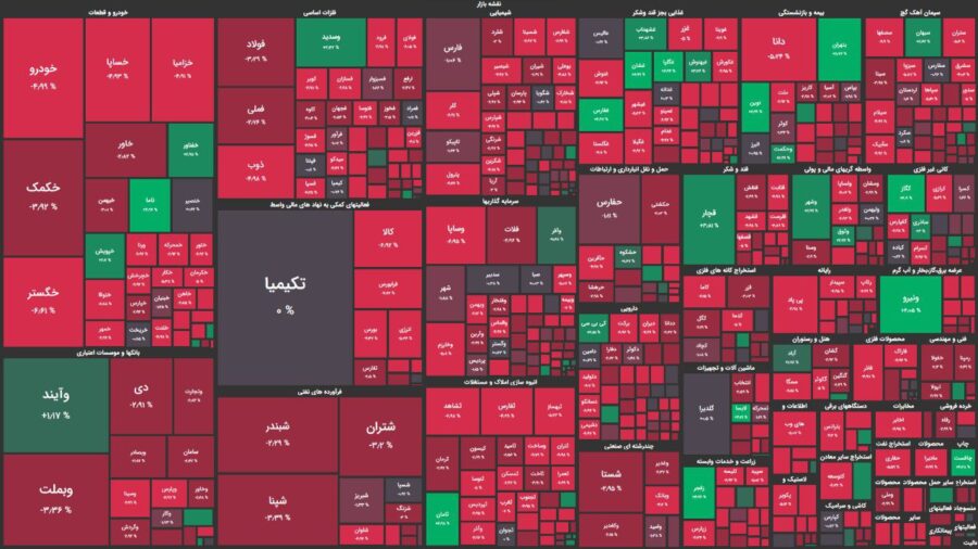عزم دولت در ضربه زدن به بازار سهام / شاخص کل ۳۰ هزار واحد کاهش یافت