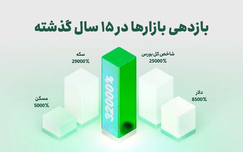 علاقه‌مندان به سرمایه‌گذاری در بازار دلار بخوانند