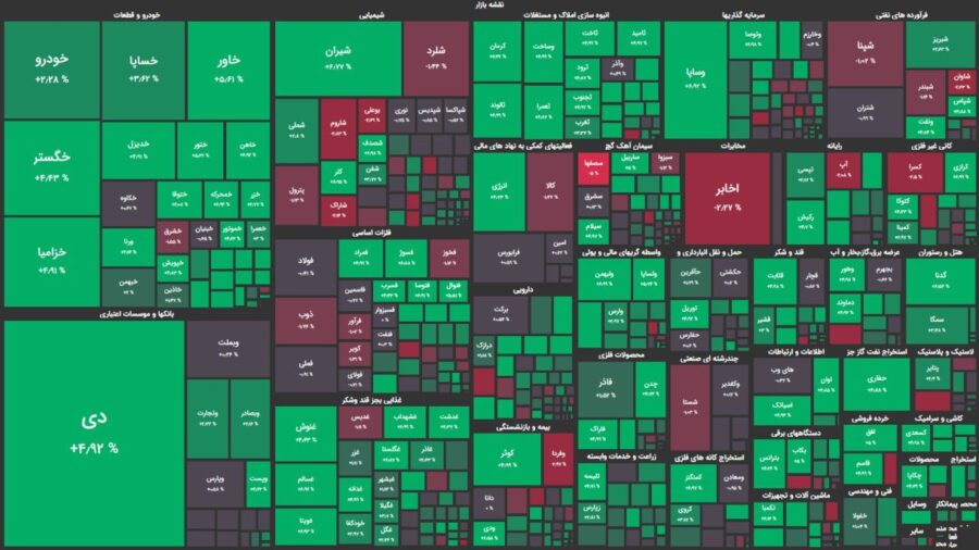 عملکرد درخشان شاخص هم وزن در ۲۰ دقیقه ابتدایی بازار/ کولاک صنعت انبوه سازی در بازار سهام ادامه دارد