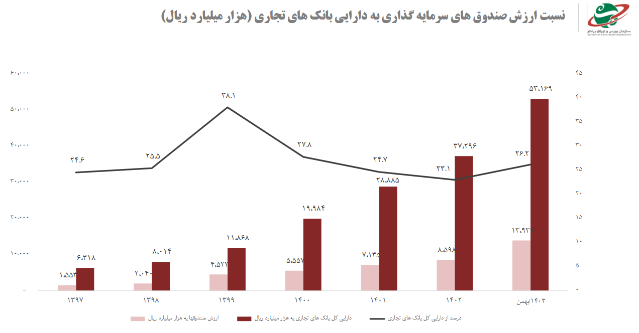 عیوضلو: پایداری کسب‌وکارها در ایران نیازمند سازگاری با ناپایداری ساختاری است / ضرورت نهادینه‌سازی اصول ESG در بازار سرمایه