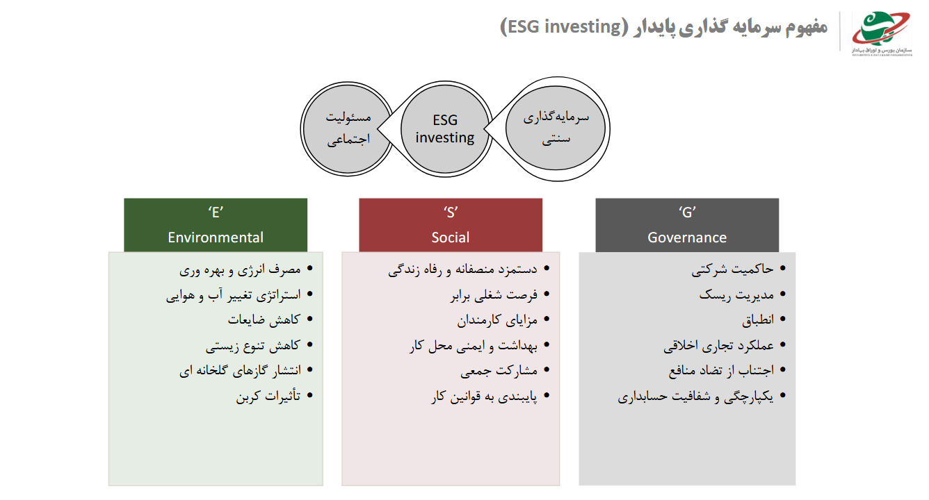 عیوضلو: پایداری کسب‌وکارها در ایران نیازمند سازگاری با ناپایداری ساختاری است / ضرورت نهادینه‌سازی اصول ESG در بازار سرمایه