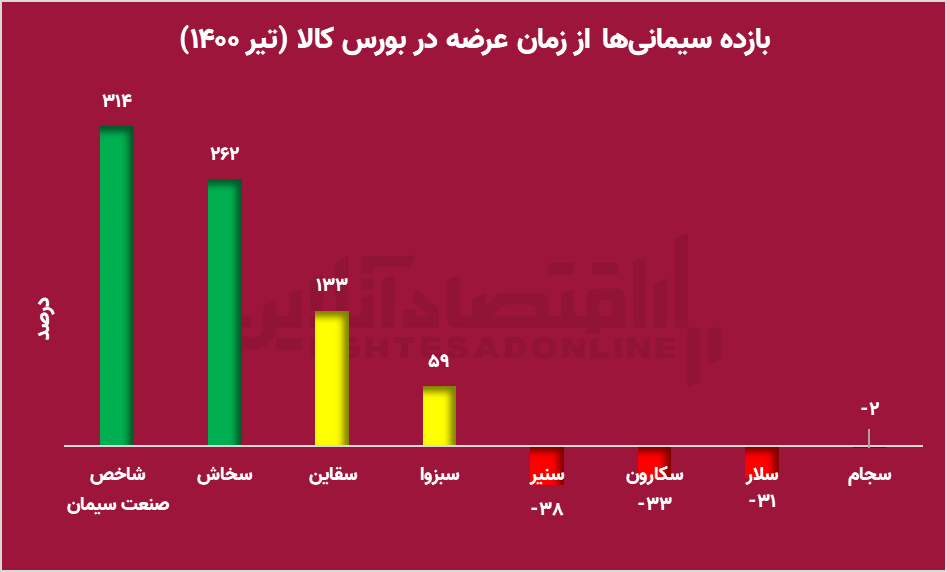 فرصت کسب بازدهی از صنعت غذا / با هر وعده غذایی، ثروت خود را افزایش دهید!