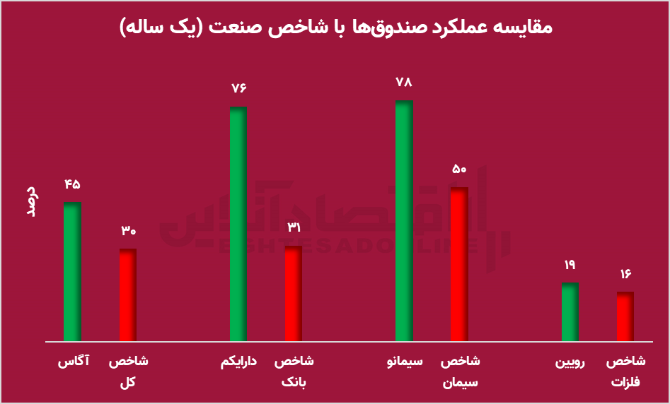 فرصت کسب بازدهی از صنعت غذا / با هر وعده غذایی، ثروت خود را افزایش دهید!