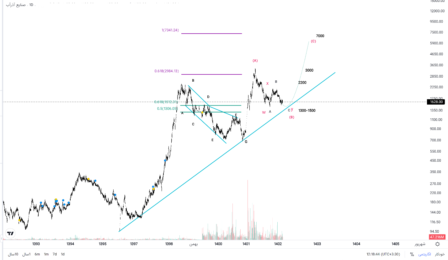 «فاذر» شرکتی در زمینه ساخت تجهیزات نیروگاهی و پالایشی روی میز تحلیل