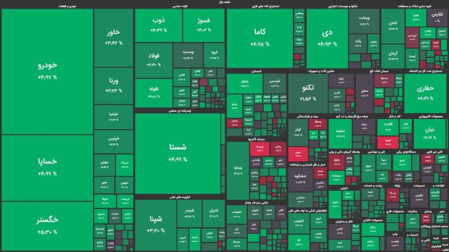 فتح دوباره شاخص ۲ میلیون واحدی/ شاخص کل ۱۲ هزار واحد رشد کرد