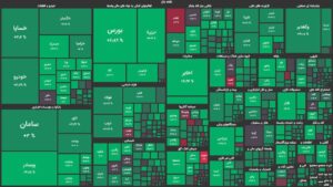 فتح قله تاریخی با رشد ۴۰ هزار واحدی شاخص کل/ شاخص کل بورس از ۲میلیون و ۱۰۰ هزار واحد عبور کرد