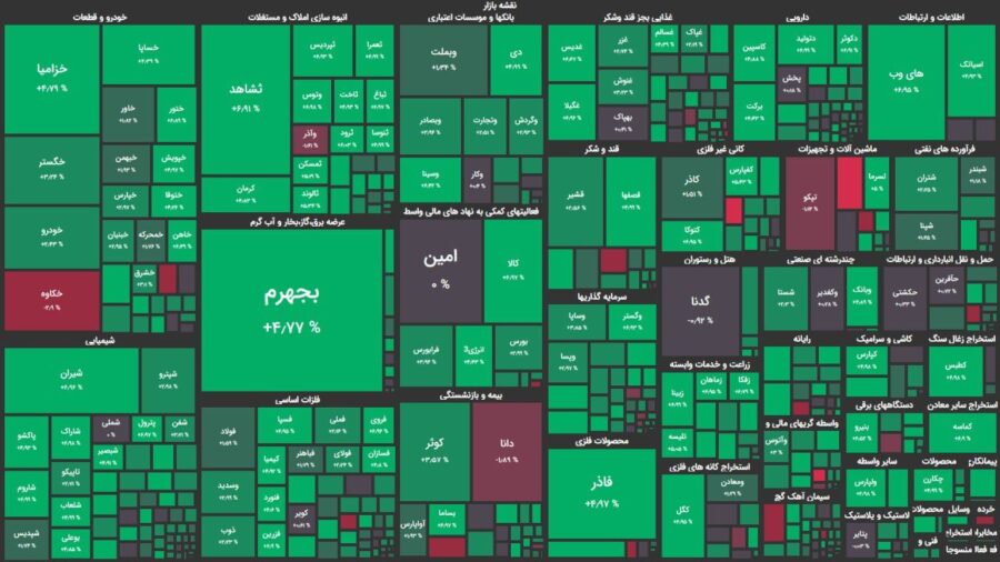 فتح قله جدید در شاخص کل در آغاز معاملات/ شاخص کل ۳۷ هزار واحد رشد کرد