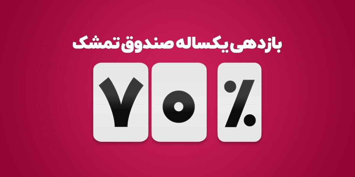 فراصندوق تمشک به ۷۰درصد بازدهی سالانه رسید