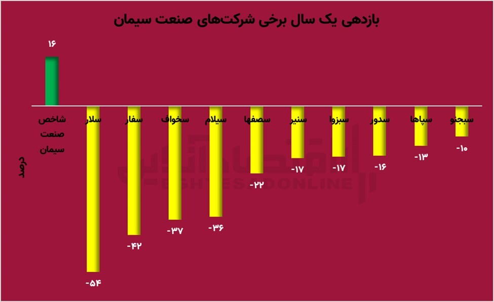 فرصت کسب بازدهی از صنعت فلزات اساسی