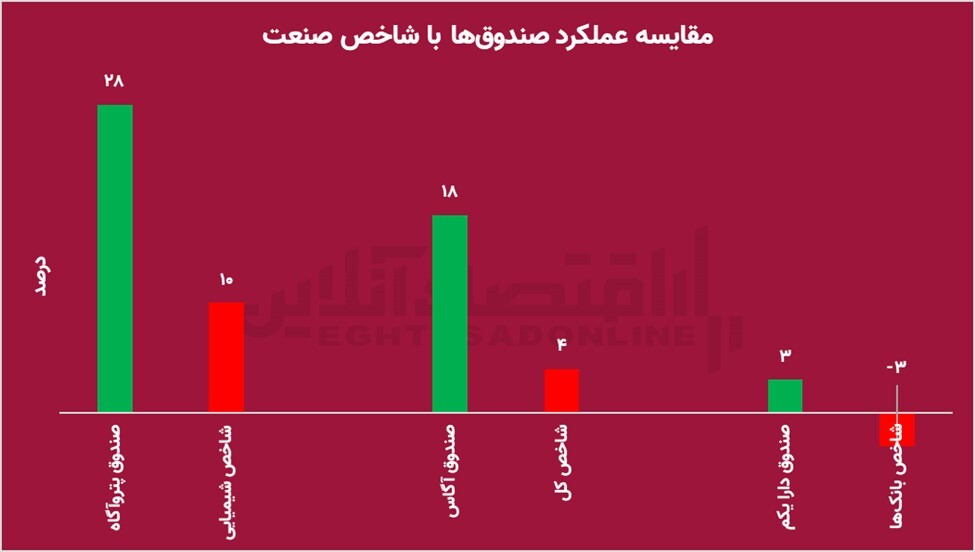 فرصت کسب بازدهی از صنعت فلزات اساسی