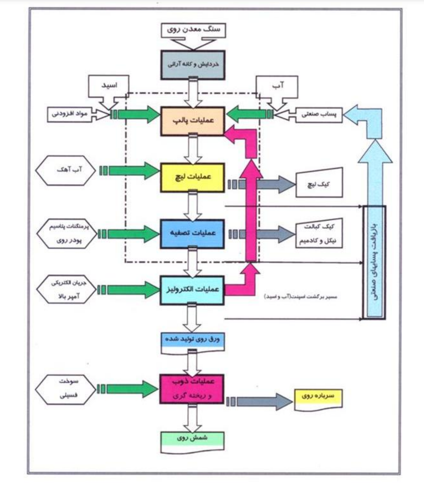 «فروی» و تحلیل بنیادی و تکنیکال آن!